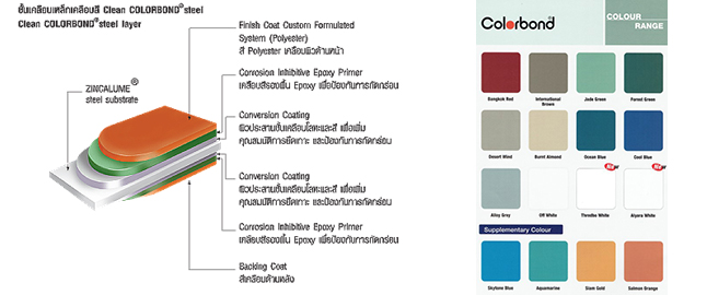 Colorbond