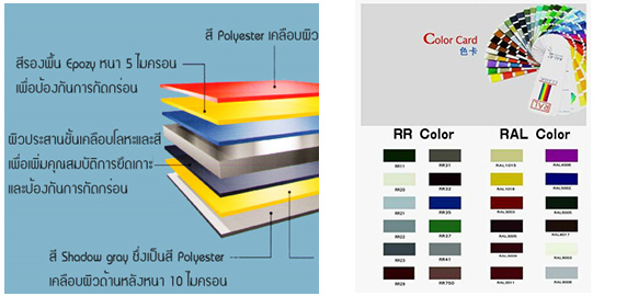 เหล็กเคลือบสีต่างประเทศ